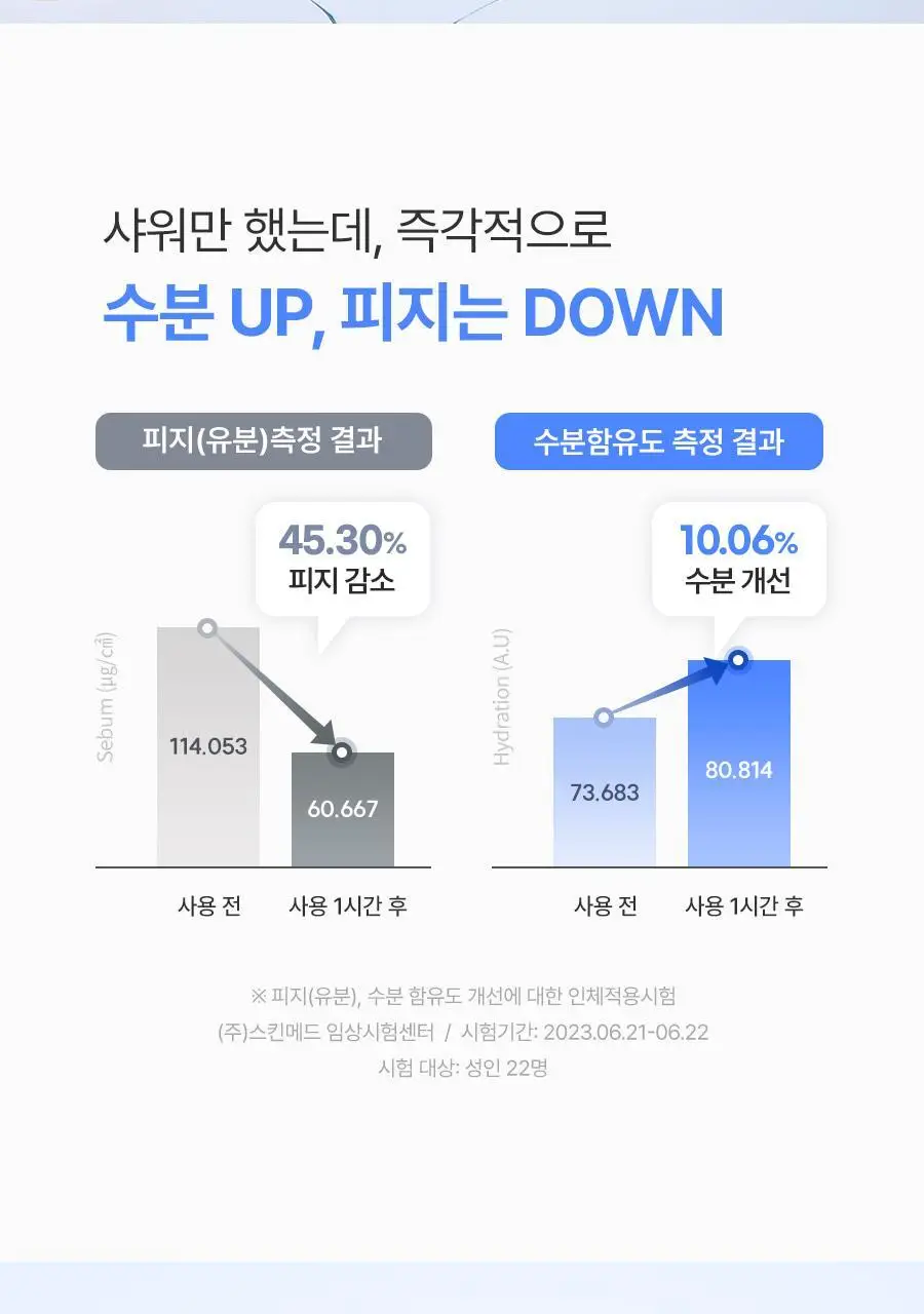 [살냄새 잔향 바디워시]레이비 퍼퓸 바디워시 500ml 4종 택1 (산양유/라벤더/로얄젤리/런던로즈) 상세페이지 12